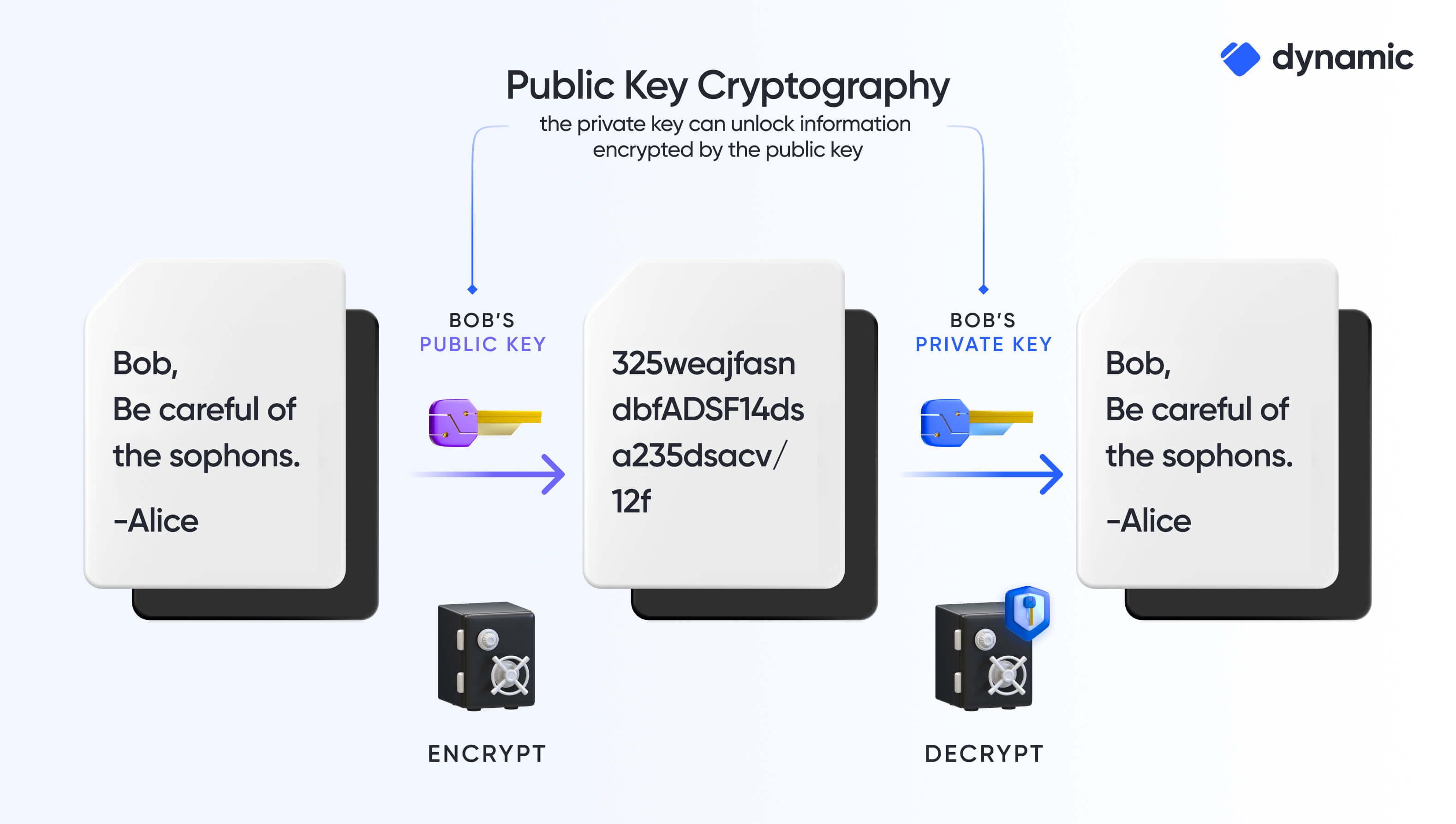 Tips for Keeping Your Private Key Wallet Secure