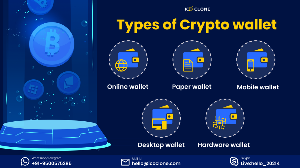 Different Types Of Crypto Wallets Explained All You Need To Know