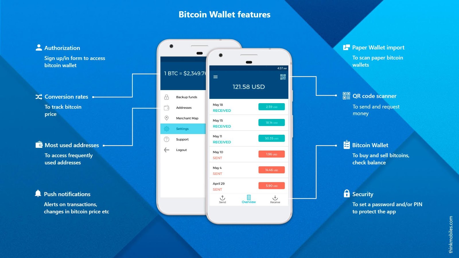 Choose a Cryptocurrency Wallet